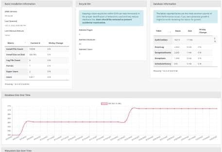 DNN Monitor